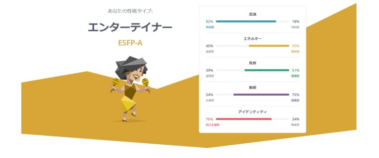 16personalitiesの特徴は？mbti診断で性格や相性がわかる【相性表あり】 シアマンブログ